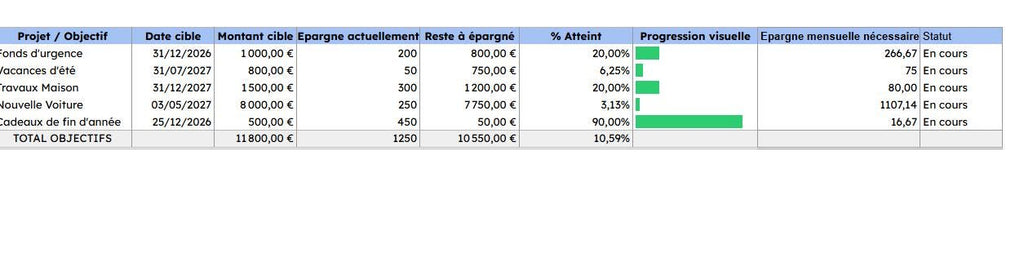 Budget Planner Excel ET Google Sheets